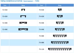 Деформационный шов АКВАСТОП ДГК-0/050 (Г2-048, Г5-048) - 3